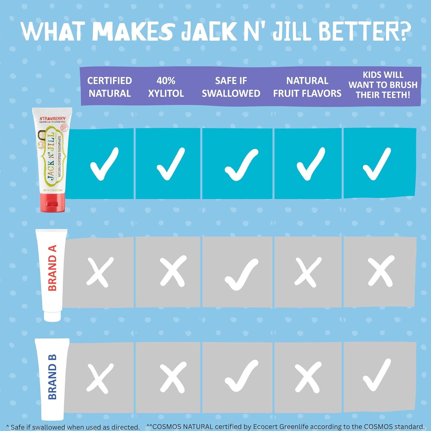 Jack N' Jill Natural Certified Toothpaste - Flavor Free 50g