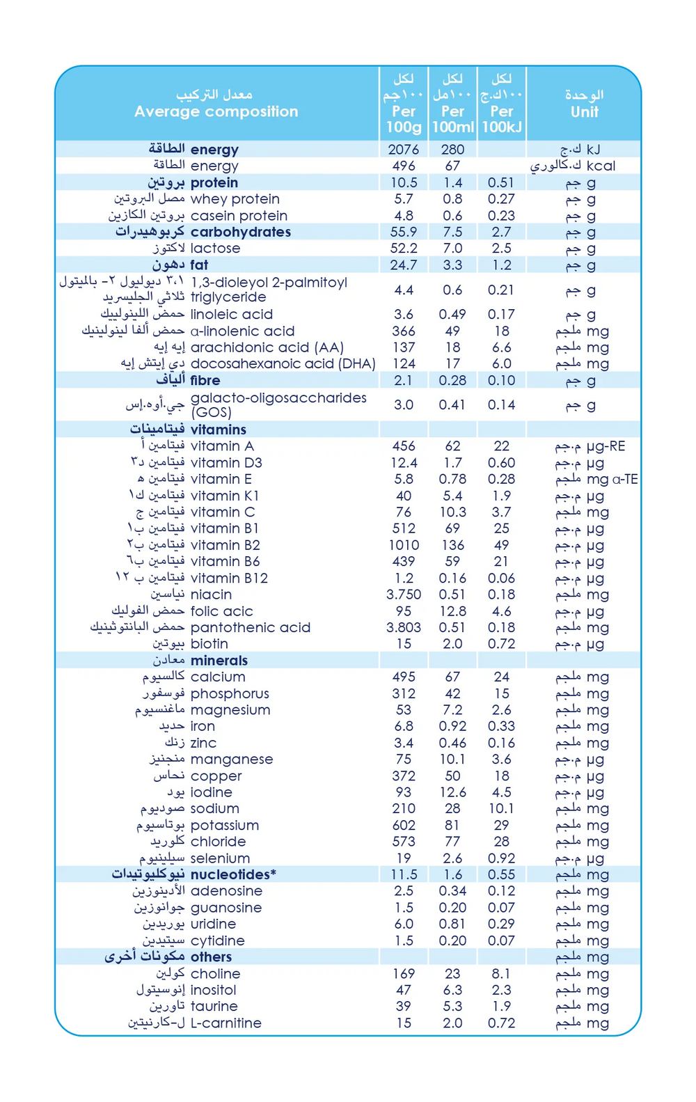 حليب كابريتا ٢ -400 جرام