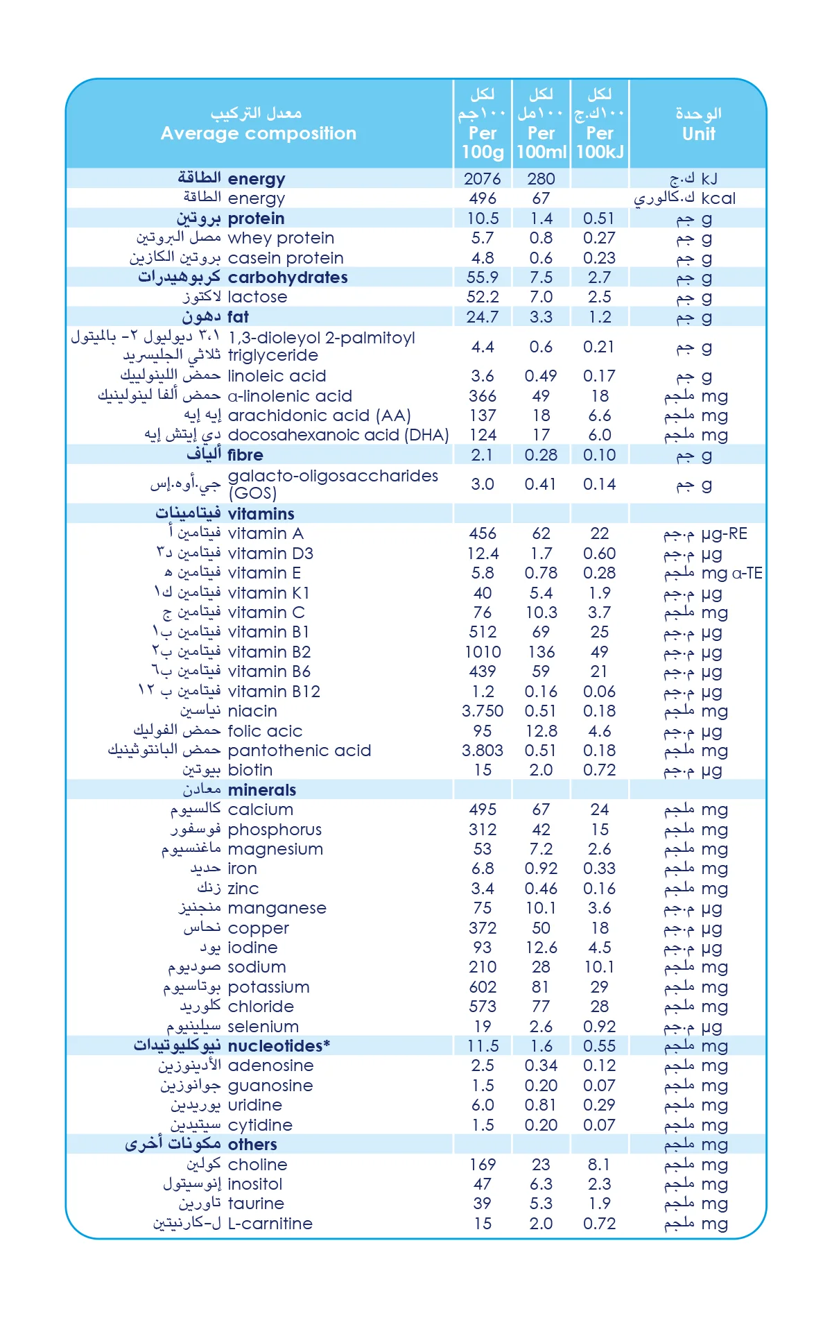 Kabrita 2 400g Follow-on Milk