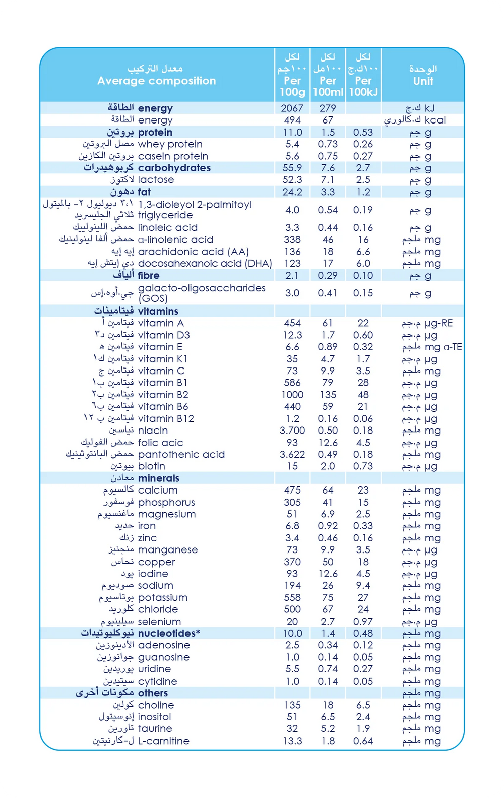 حليب كابريتا ٣ للنمو 400 جرام