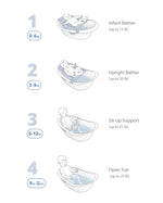 Skip Hop Wave 4-in-1 Baby Bath Tub
