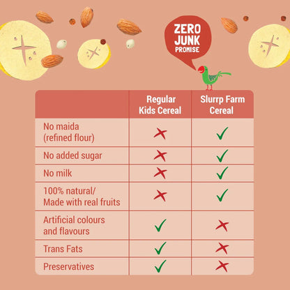 Slurrp Farm- Cereal Ragi Almond & Banana