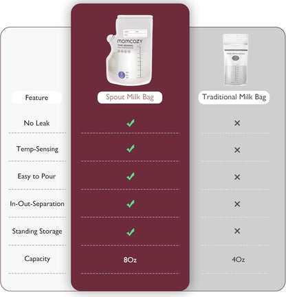 Momcozy Spout Breastmilk Storage Bags-60 Bag