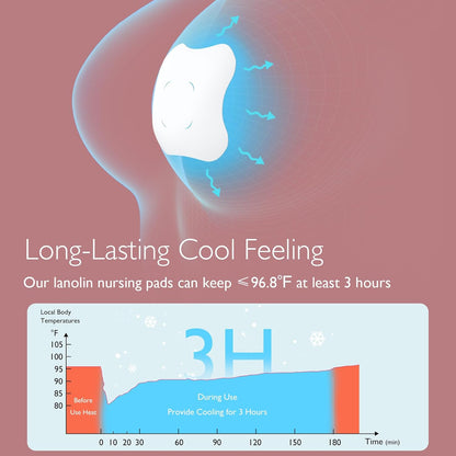 Momcozy Soothing Gel Pads-6PCS