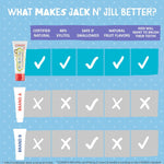 Jack N' Jill Natural Certified Toothpaste - Flavor Free 50g