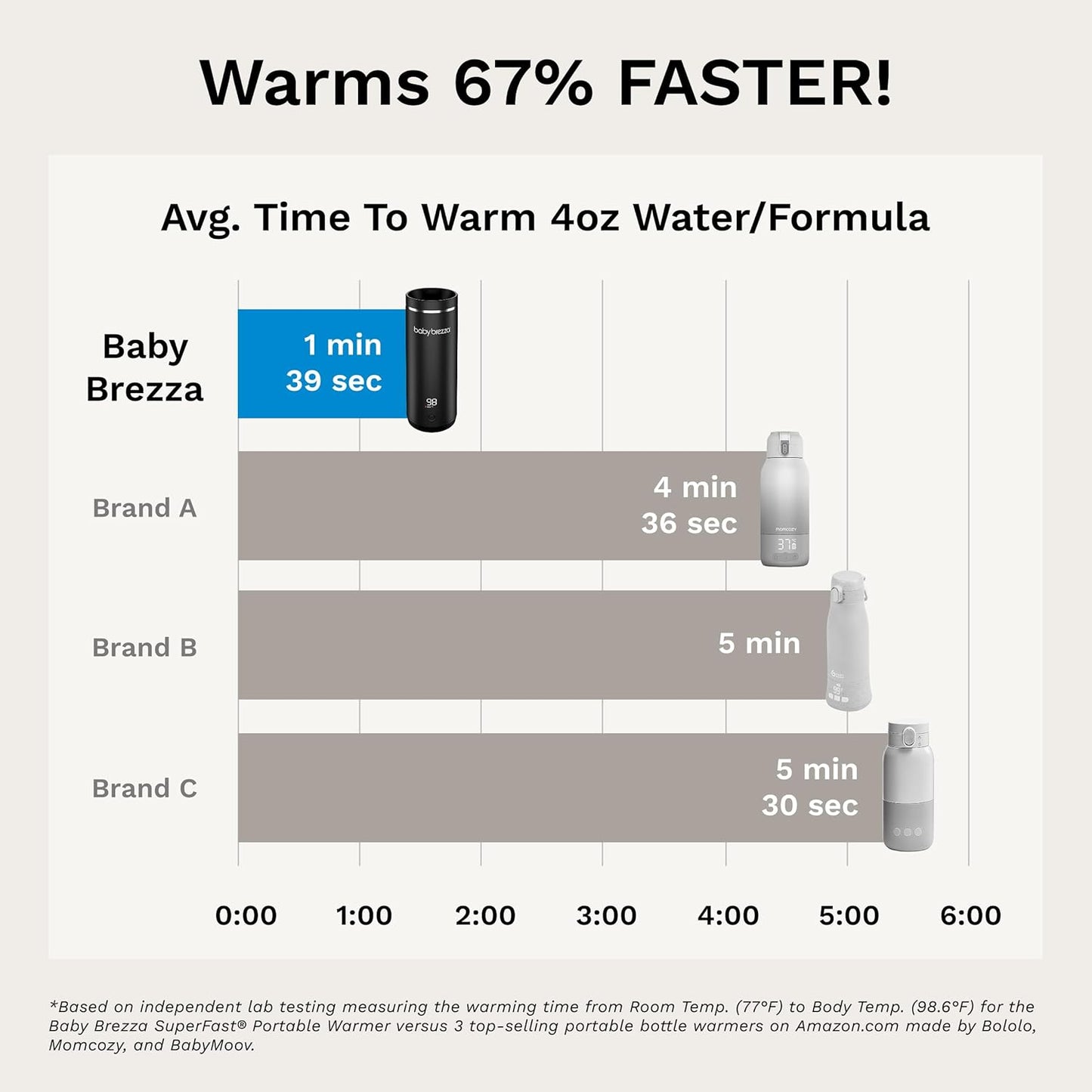 جهاز التسخين المتنقل-بيبي بريزا 