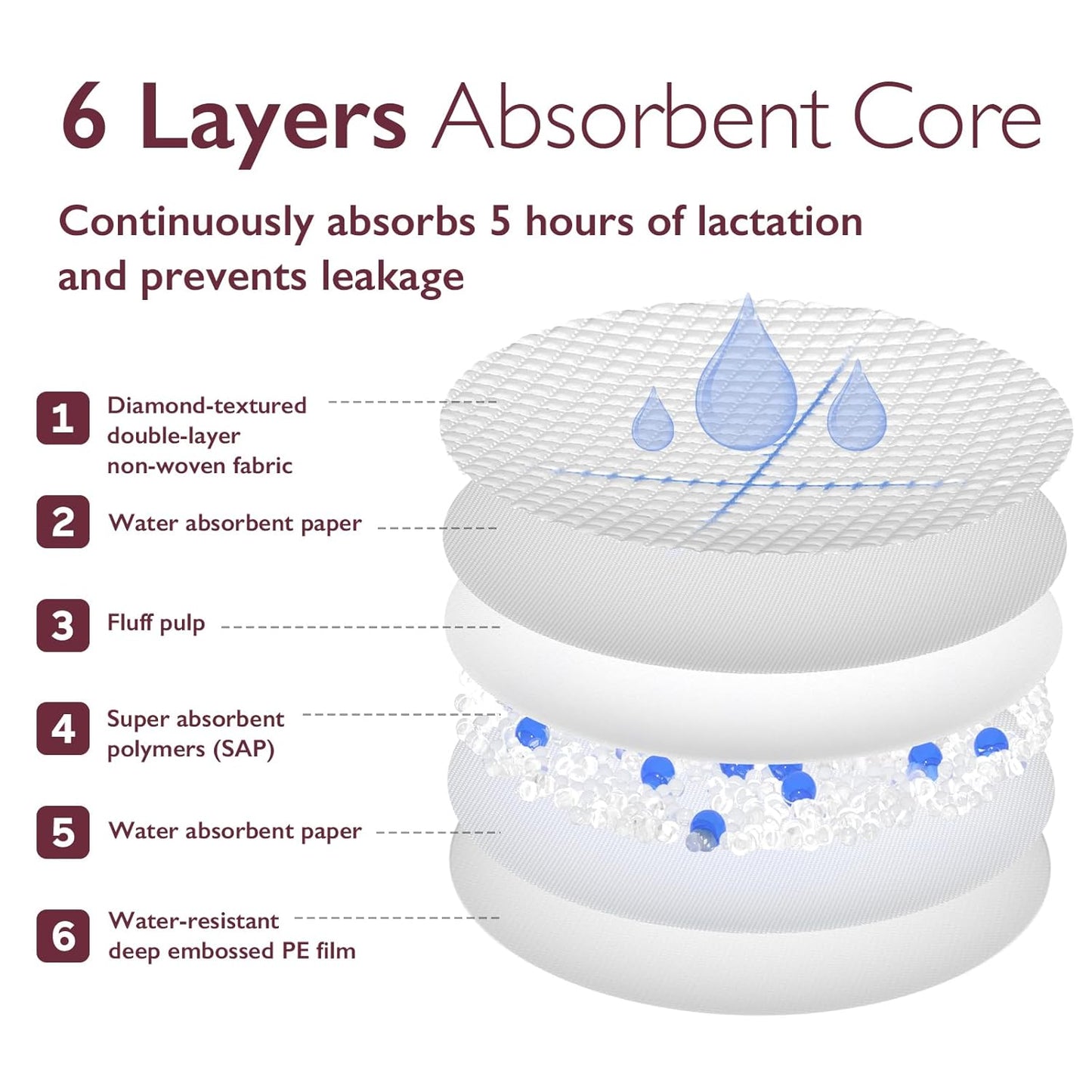 Momcozy Ultra-Thin Disposable Nursing Pads - 60 counts