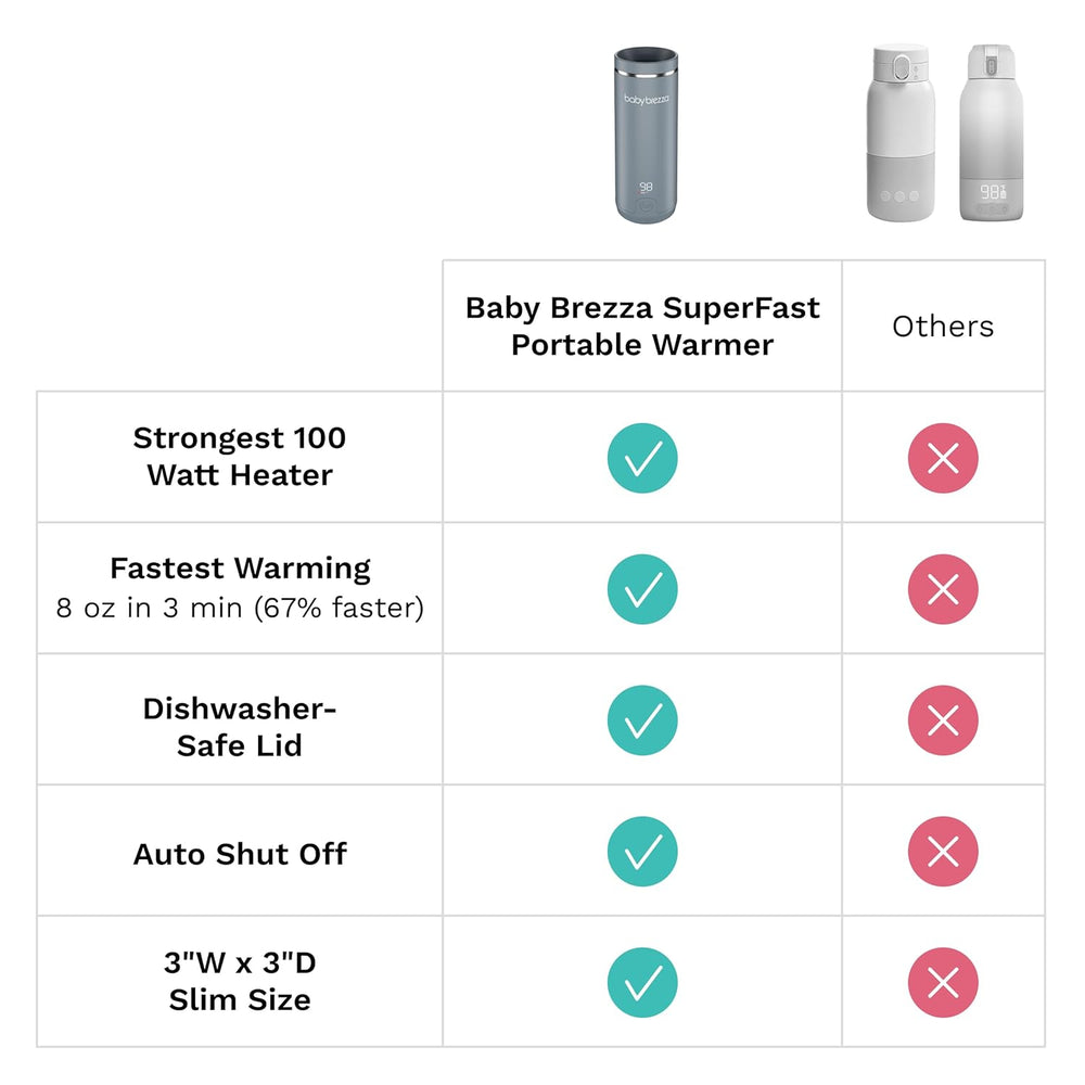 Baby Brezza Superfast Portable Bottle Warmer - Black
