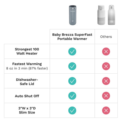 جهاز التسخين المتنقل-بيبي بريزا 