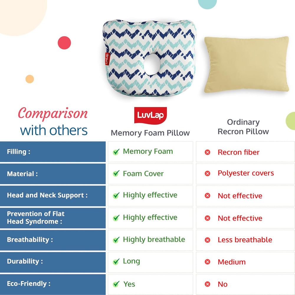 Luv Lap - Baby Memory Foam Head Pillows Teddy - Lines Blue