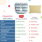 Luv Lap - Baby Memory Foam Head Pillows Teddy - Lines Blue