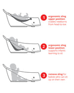 Skip Hop Moby Smart Sling 3-Stage Baby Bath Tub – White