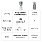 Baby Brezza Instant Baby Bottle and Water Warmer