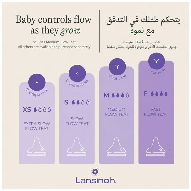Lansinoh Naturalwavetm Medium Flow Teats - Pack of 2