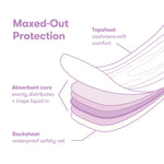 فوط صحية لما بعد الولادة-فريدامام